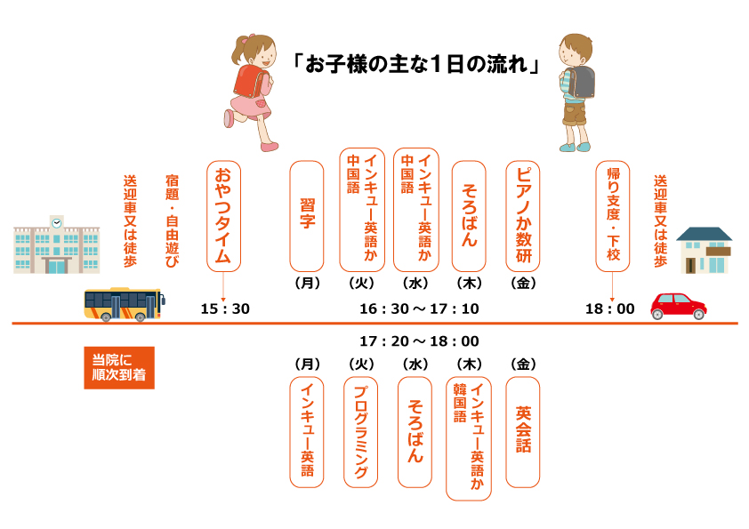 お子様の主な一日の流れ